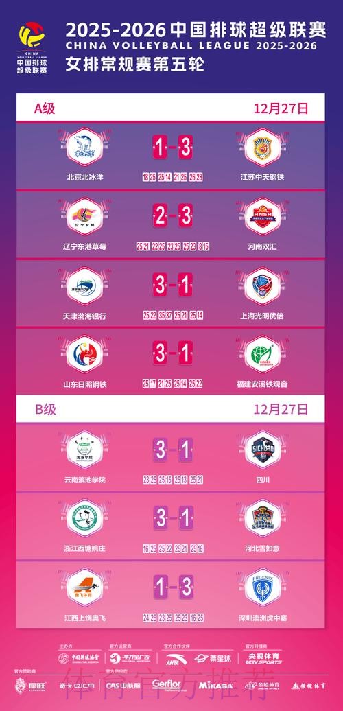 2019-2020五超联赛第十七轮综述